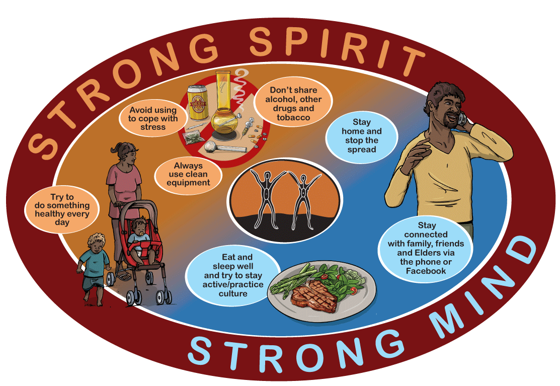 Strong Spirit Strong Mind Covid-19 Poster