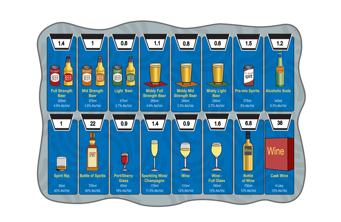 Standard Drinks chart